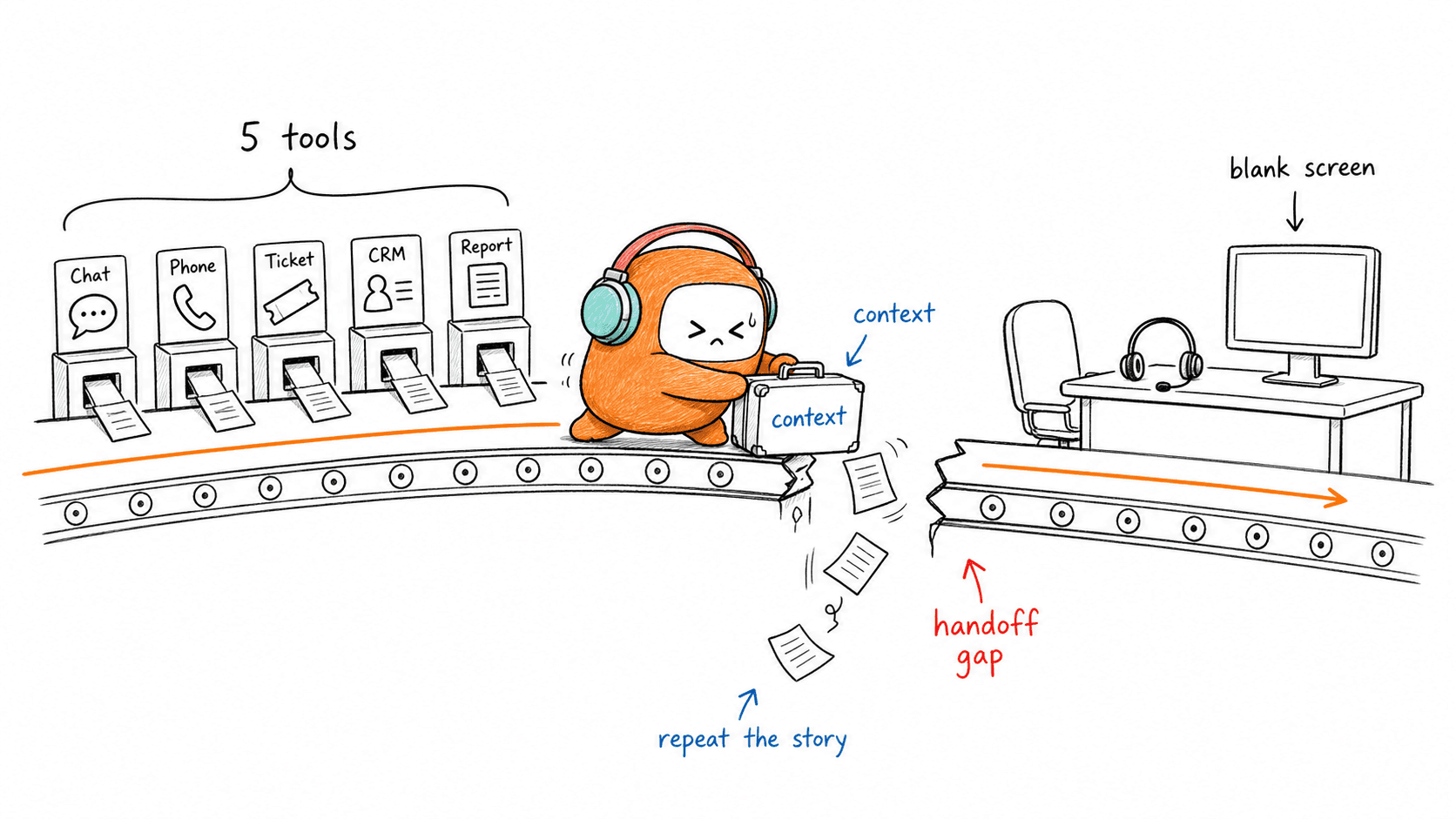 Customer Support Workflow Checks for Scaling Service Teams