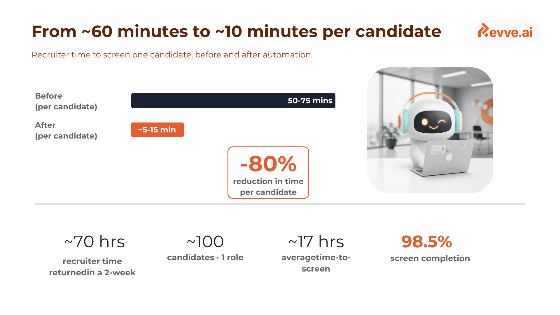 Recruiting Automation ROI: How We Cut Time-to-Screen From Days to Hours